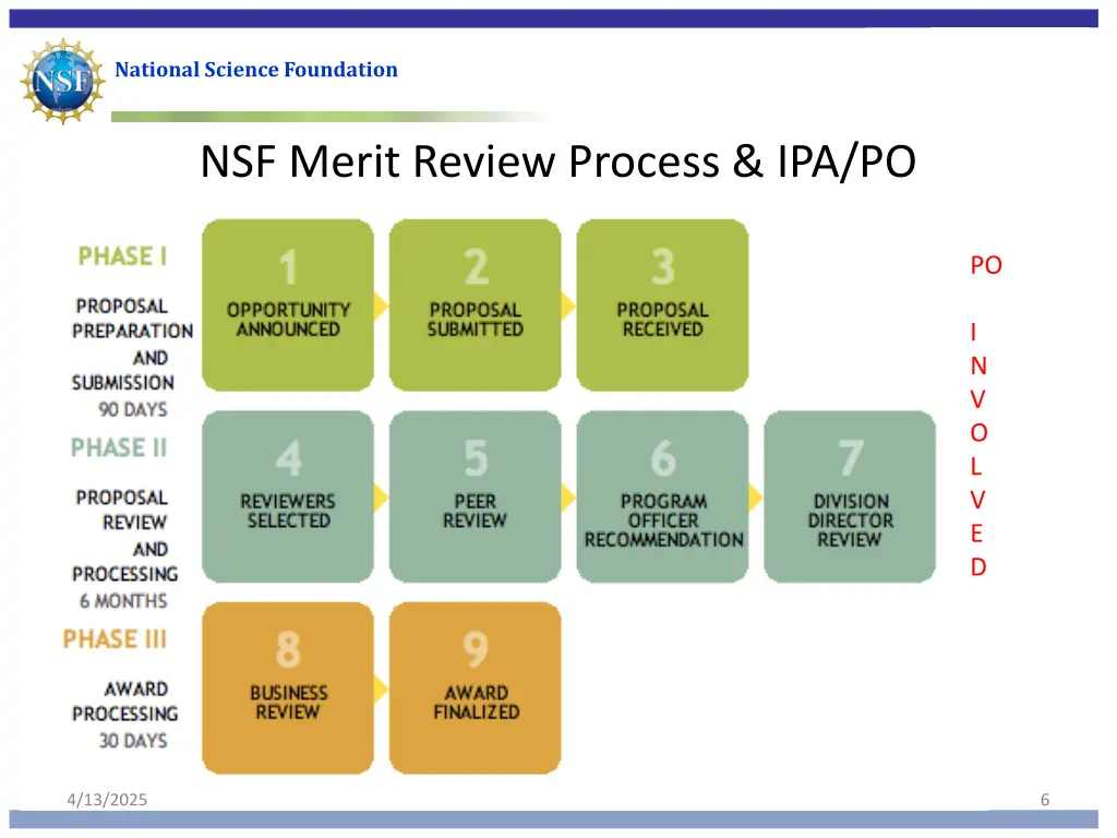 national science foundation 4