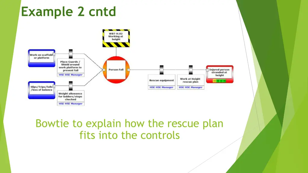 example 2 cntd
