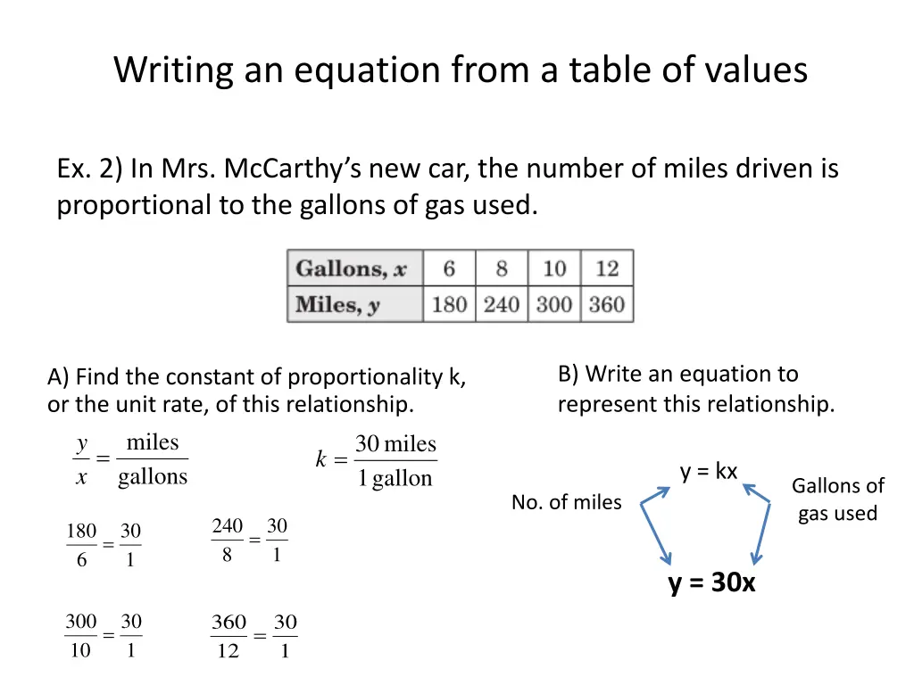 writing an equation from a table of values