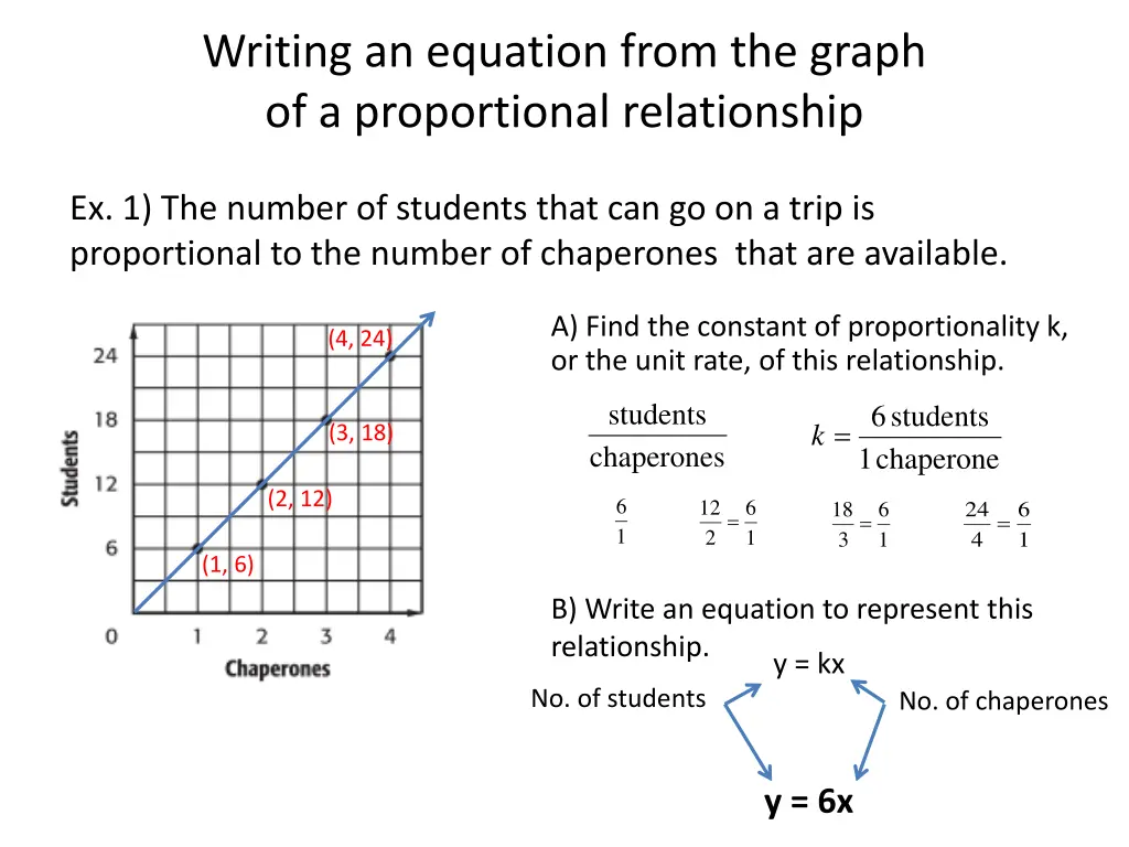 writing an equation from the graph
