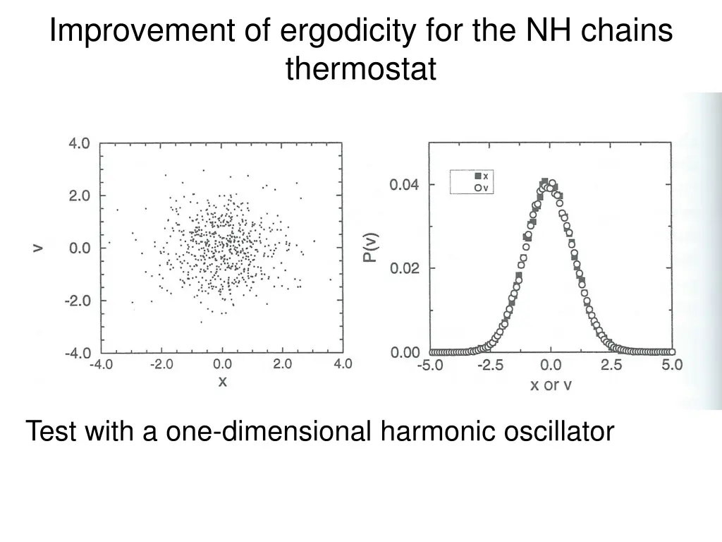 improvement of ergodicity for the nh chains