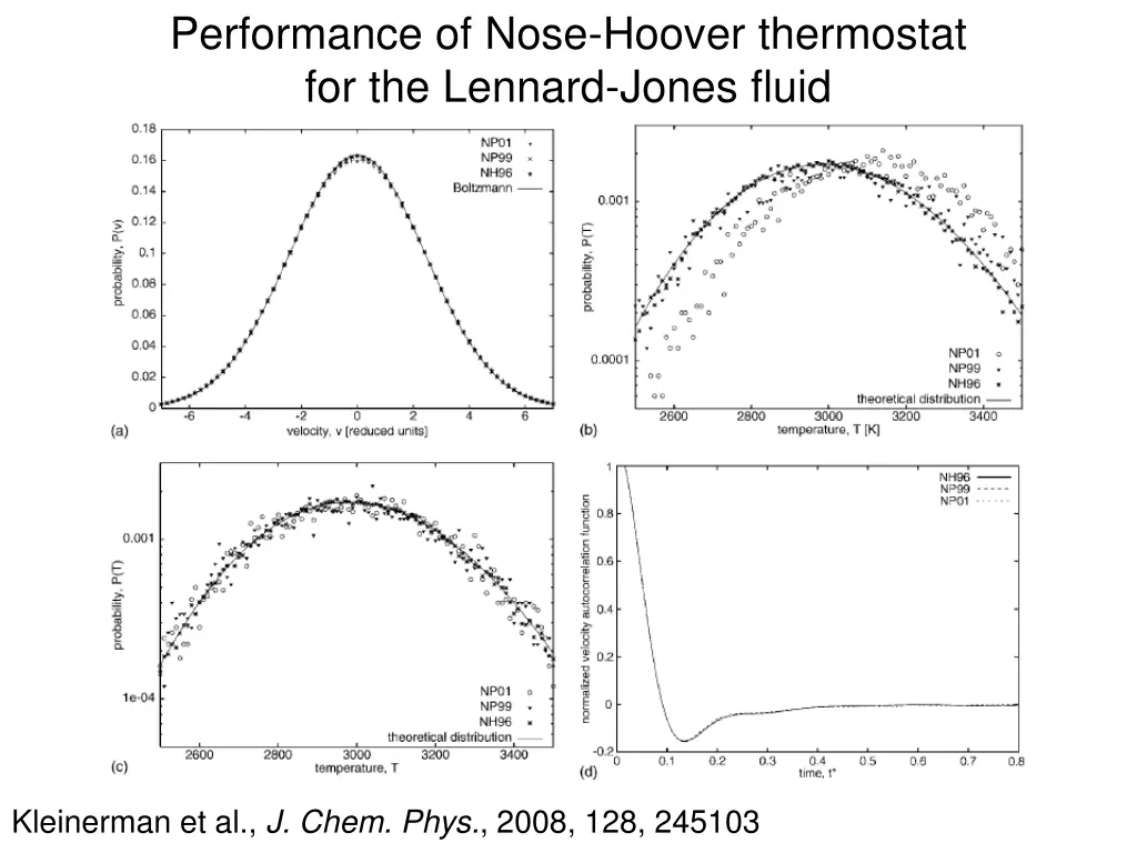 performance of nose hoover thermostat