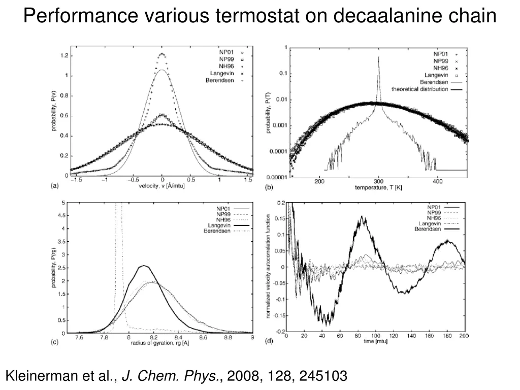 performance various termostat on decaalanine chain