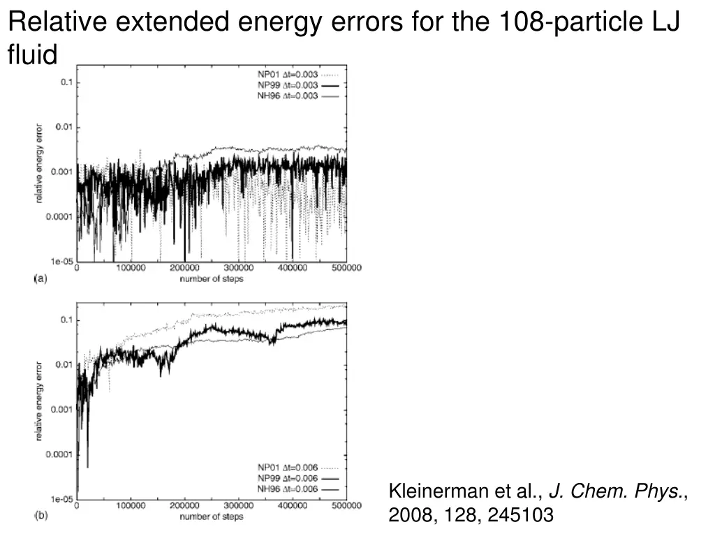 relative extended energy errors