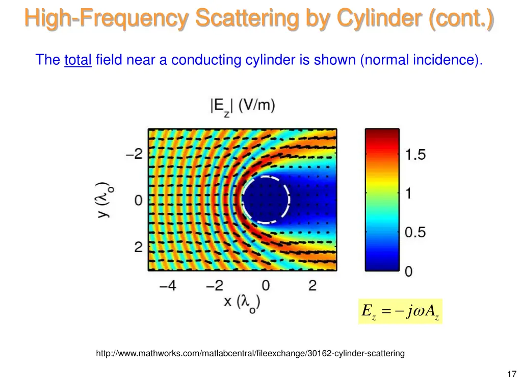 high frequency scattering by cylinder cont