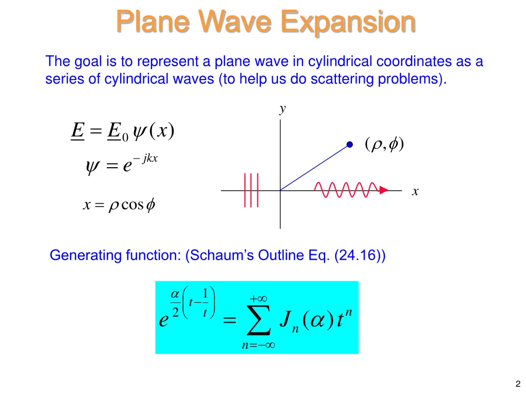 plane wave expansion