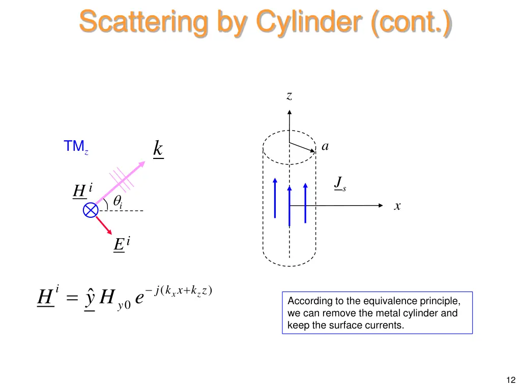 scattering by cylinder cont 3