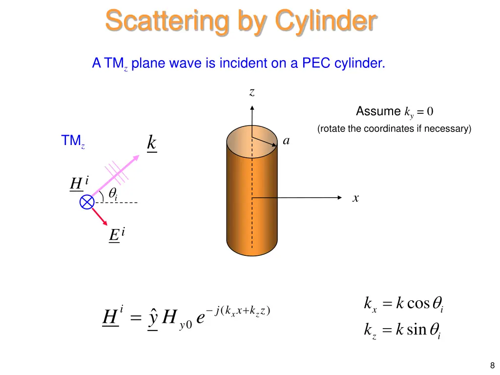 scattering by cylinder