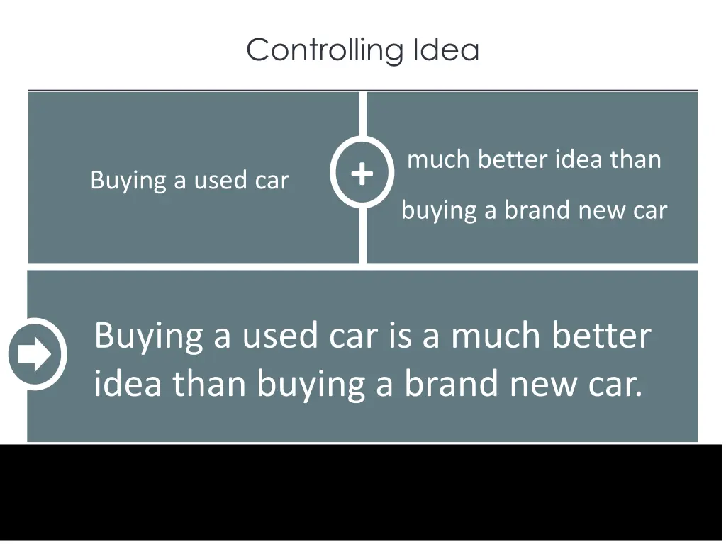 controlling idea 2