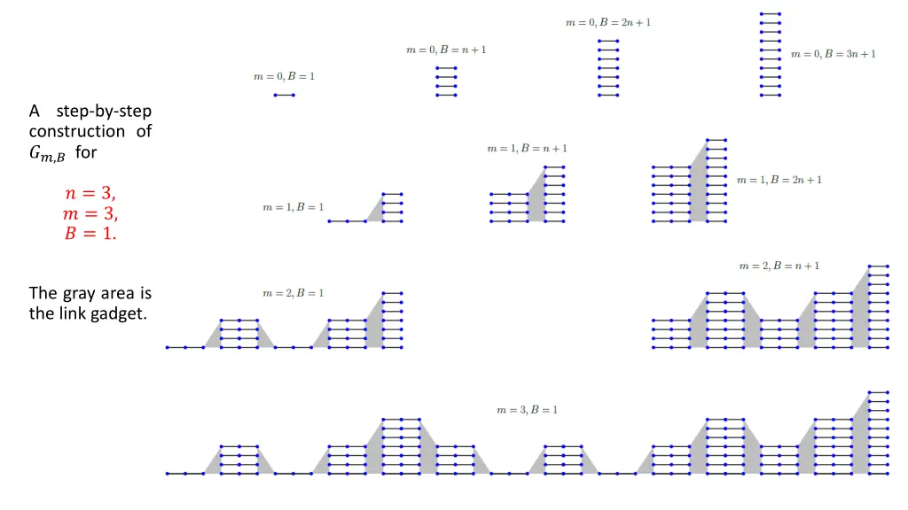 a step by step construction of for