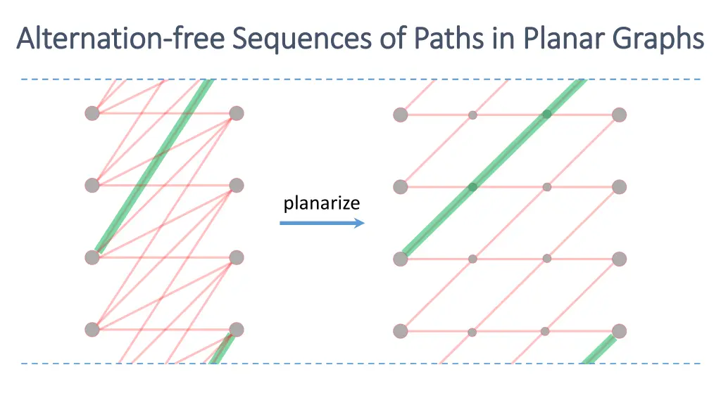 alternation alternation free sequences of paths 7
