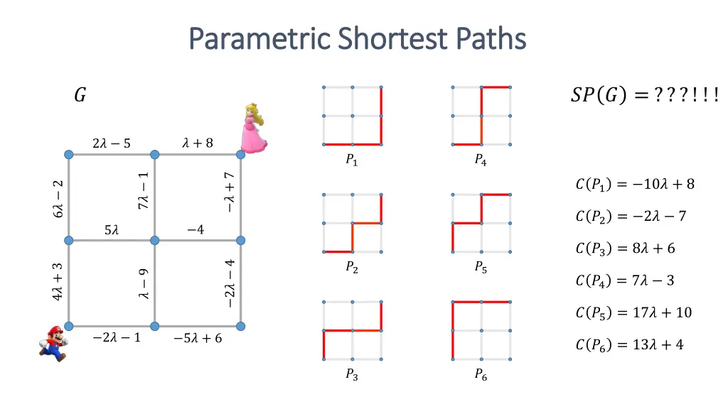 parametric shortest paths parametric shortest 1