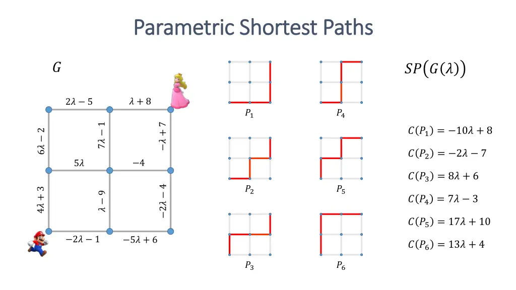 parametric shortest paths parametric shortest 2