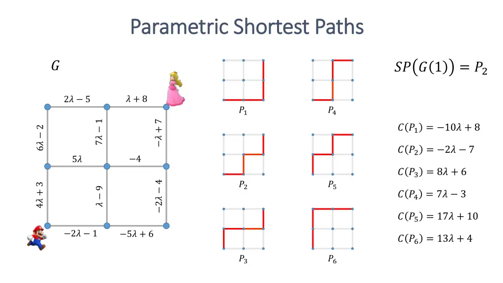 parametric shortest paths parametric shortest 4