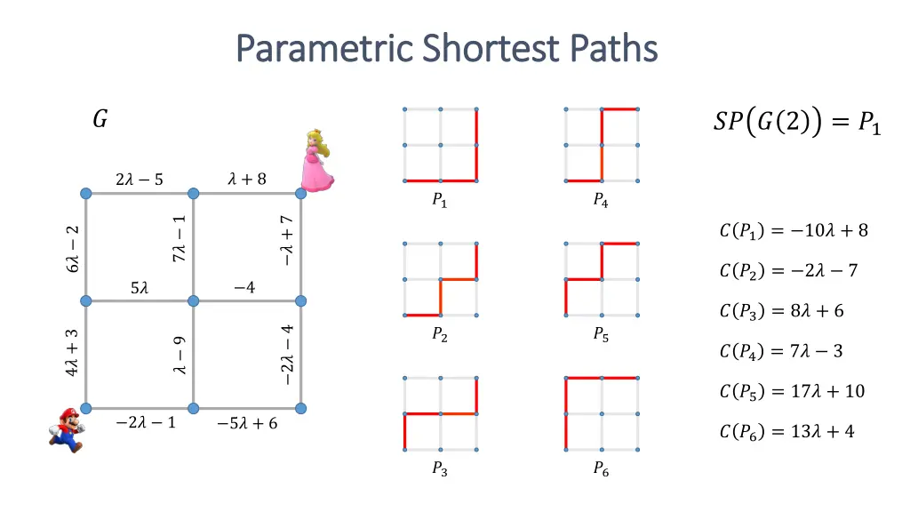 parametric shortest paths parametric shortest 5