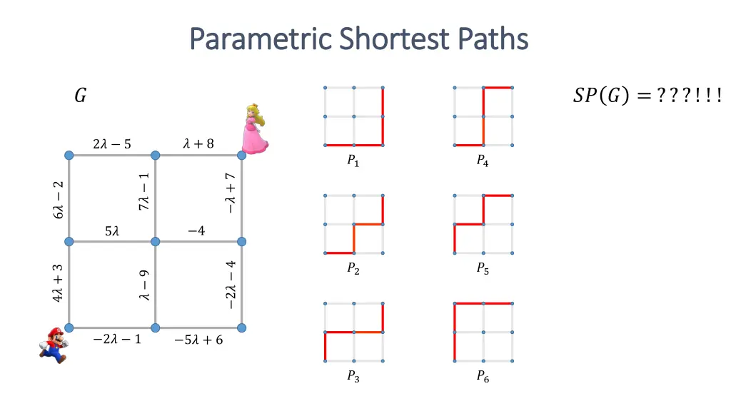 parametric shortest paths parametric shortest