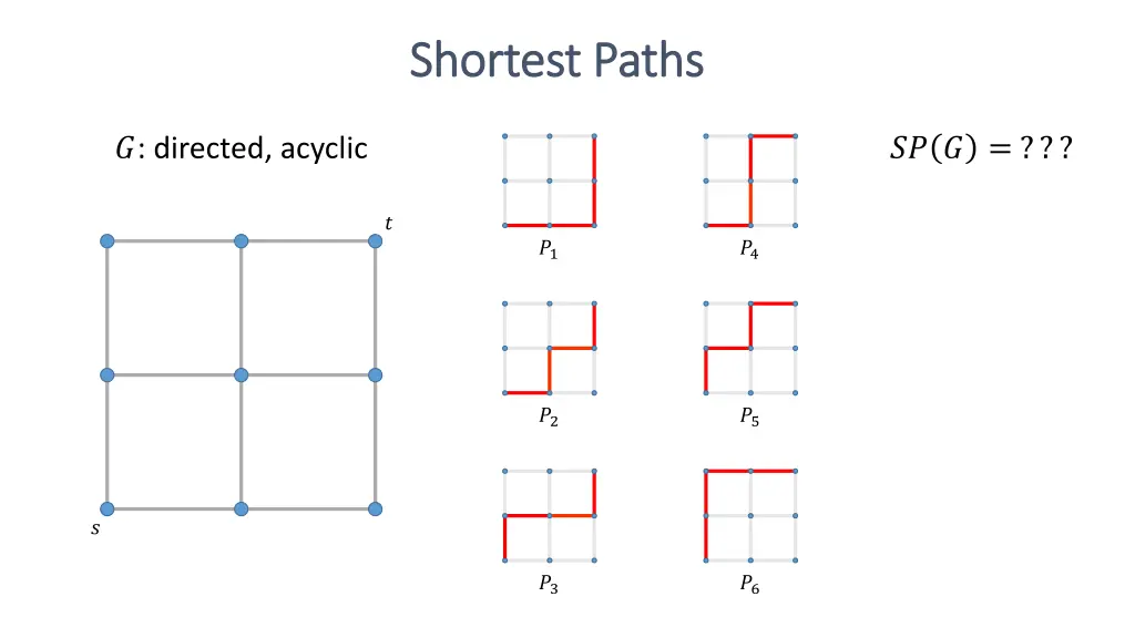 shortest paths shortest paths