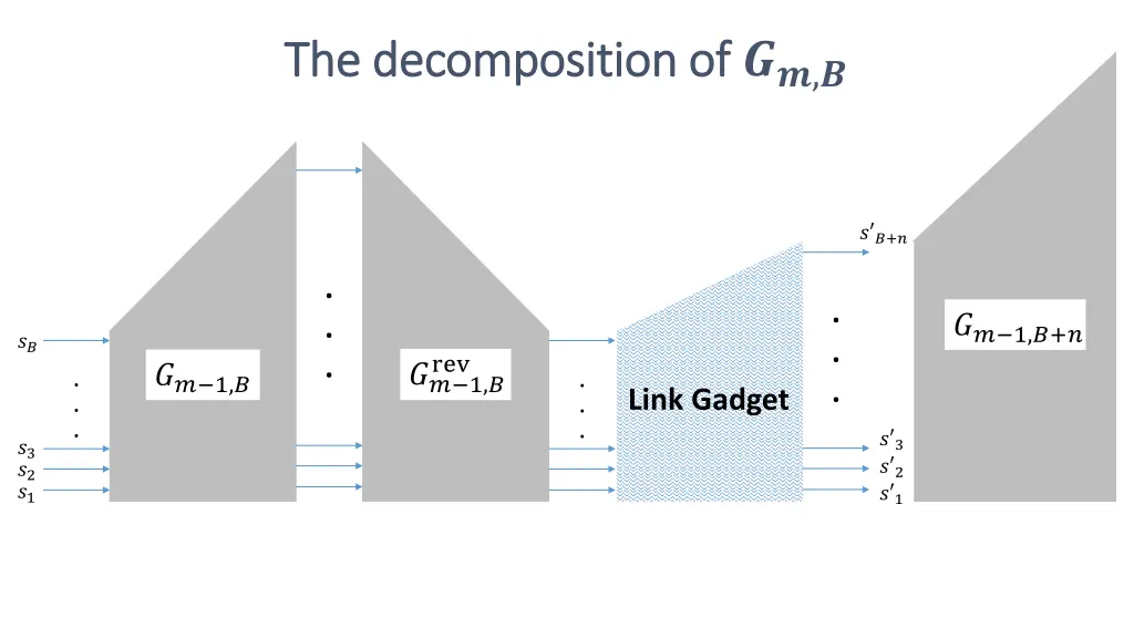 the decomposition of the decomposition of