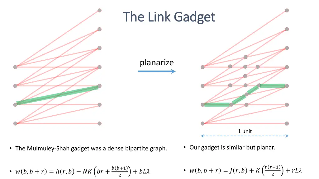 the link gadget the link gadget 1