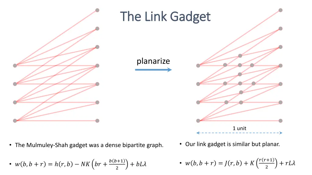 the link gadget the link gadget