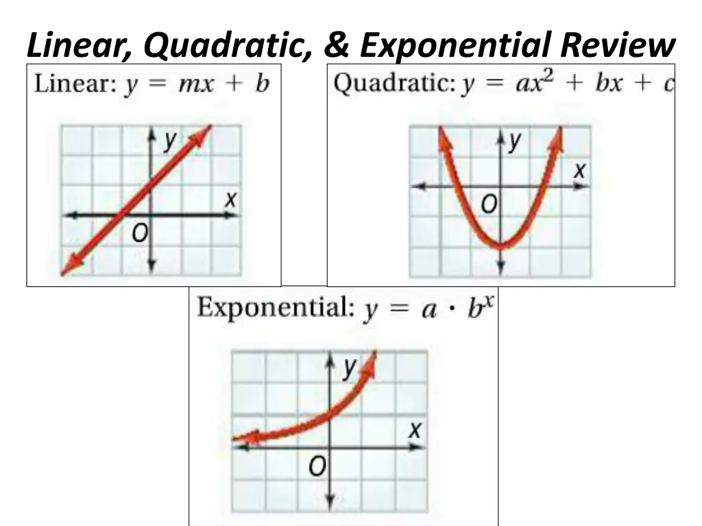 linear quadratic exponential review