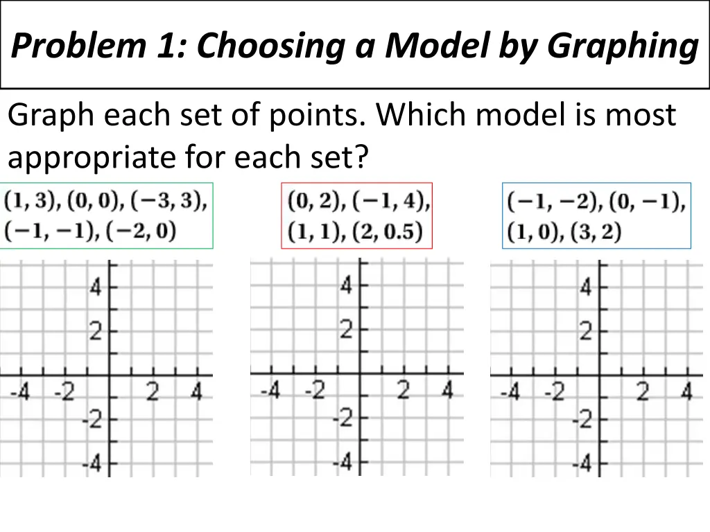 problem 1 choosing a model by graphing