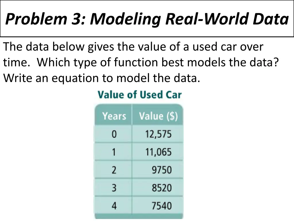 problem 3 modeling real world data