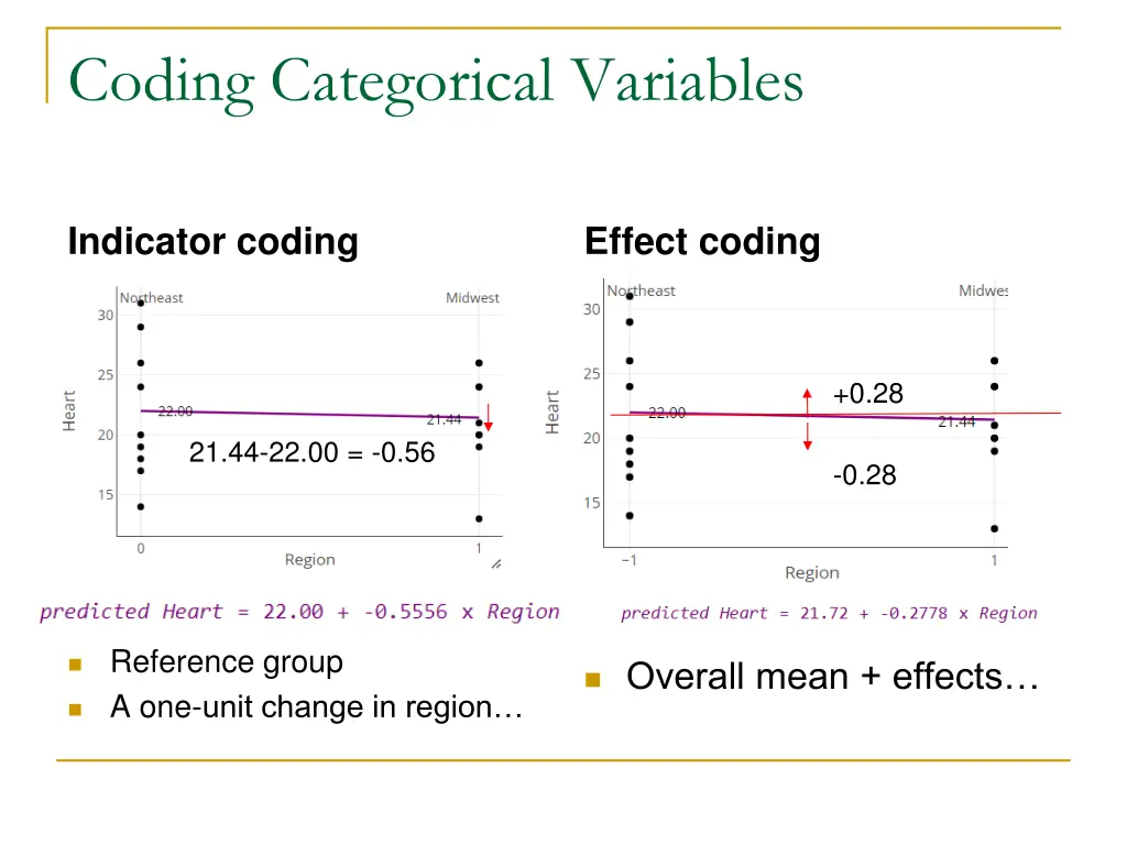coding categorical variables