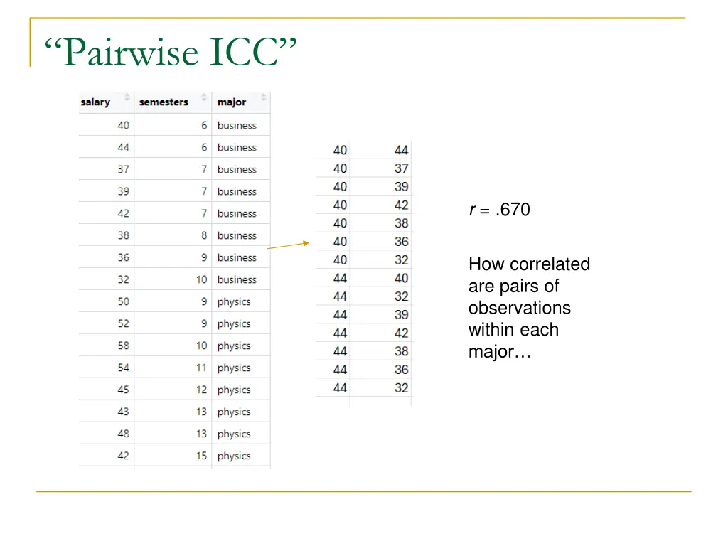 pairwise icc