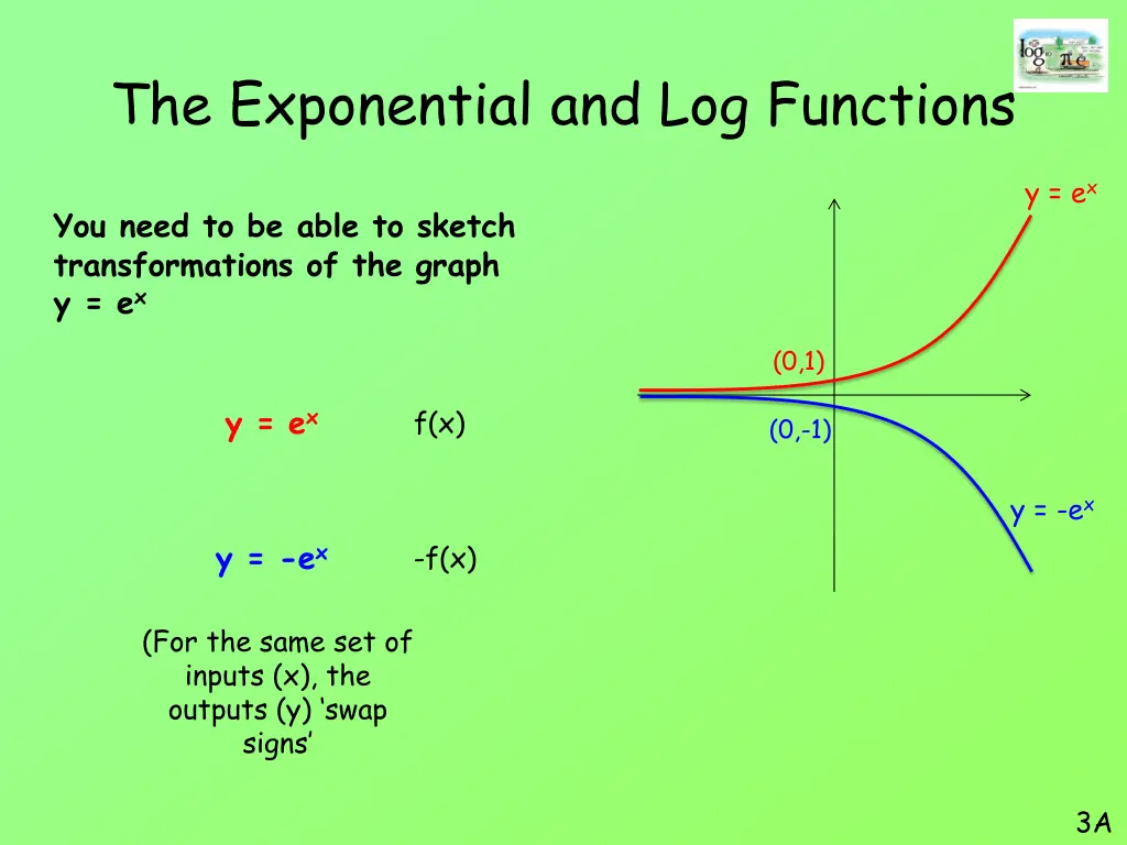 the exponential and log functions 12