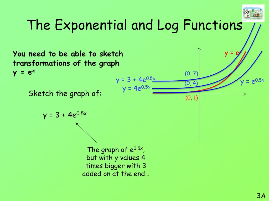 the exponential and log functions 17