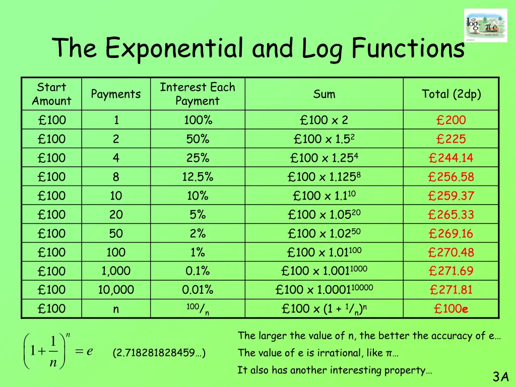 the exponential and log functions 2