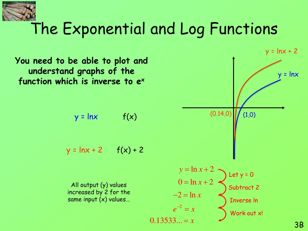 the exponential and log functions 28
