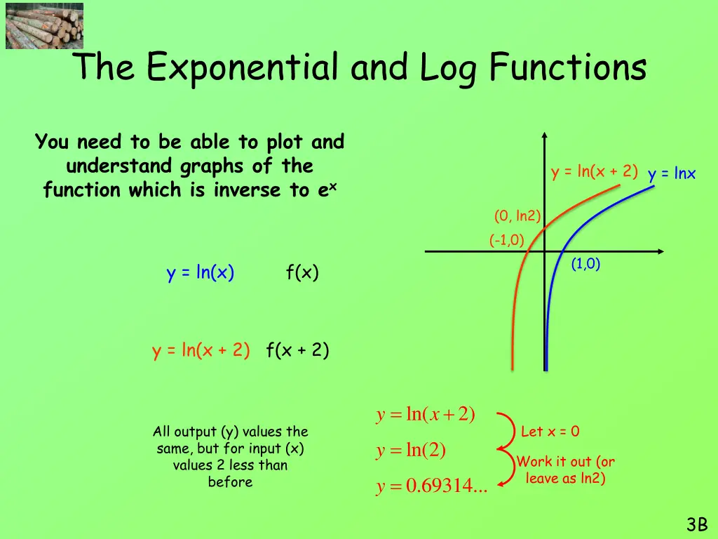 the exponential and log functions 31