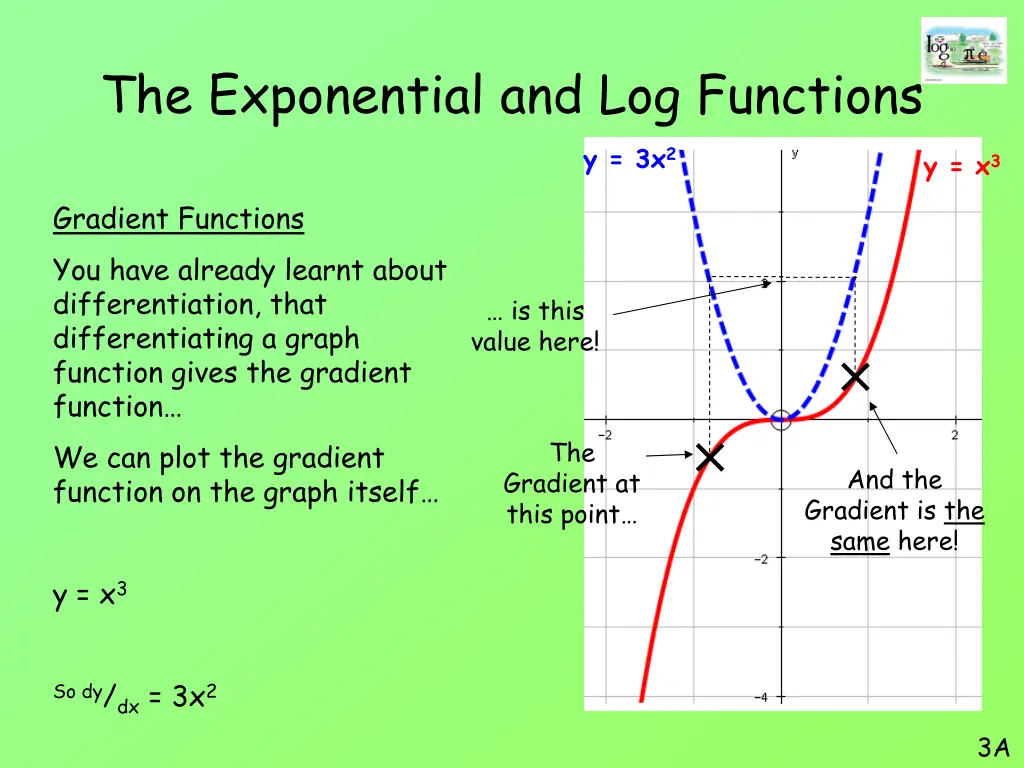 the exponential and log functions 4