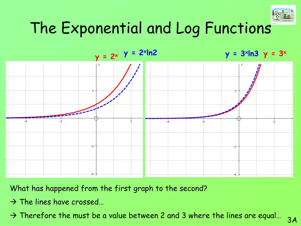 the exponential and log functions 7
