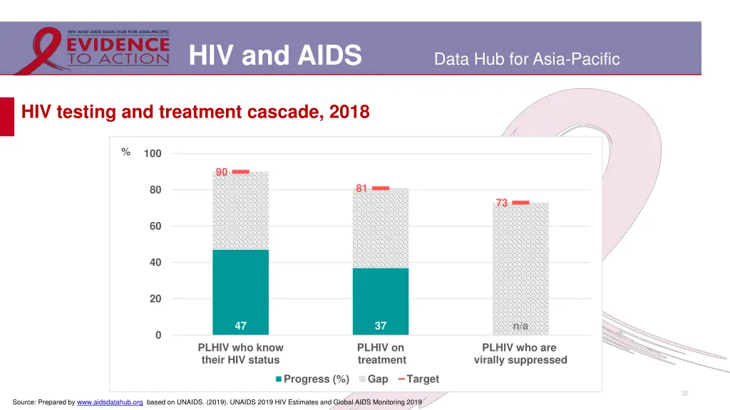 hiv and aids 25