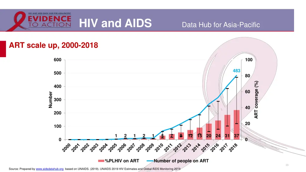 hiv and aids 26