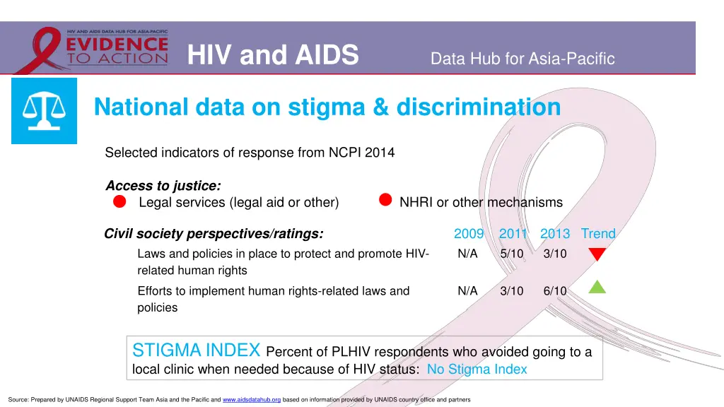 hiv and aids 28