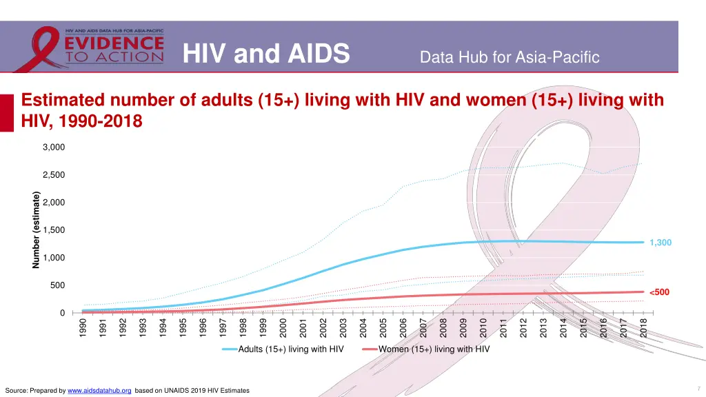 hiv and aids 4