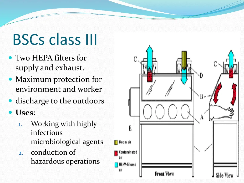 bscs class iii