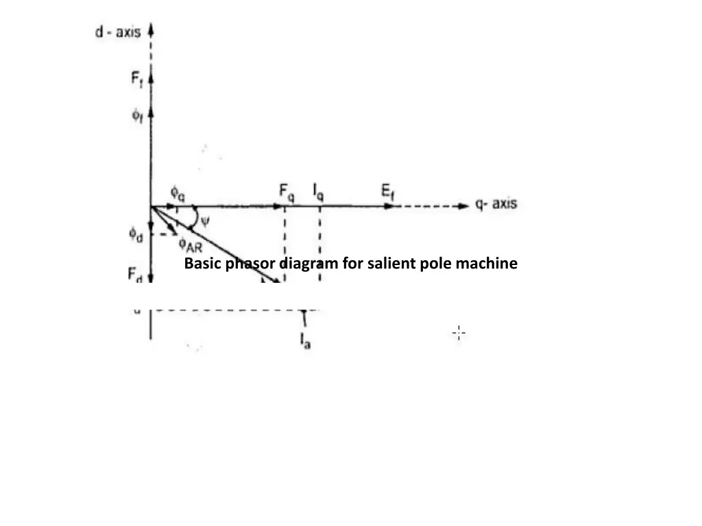 basic phasor diagram for salient pole machine