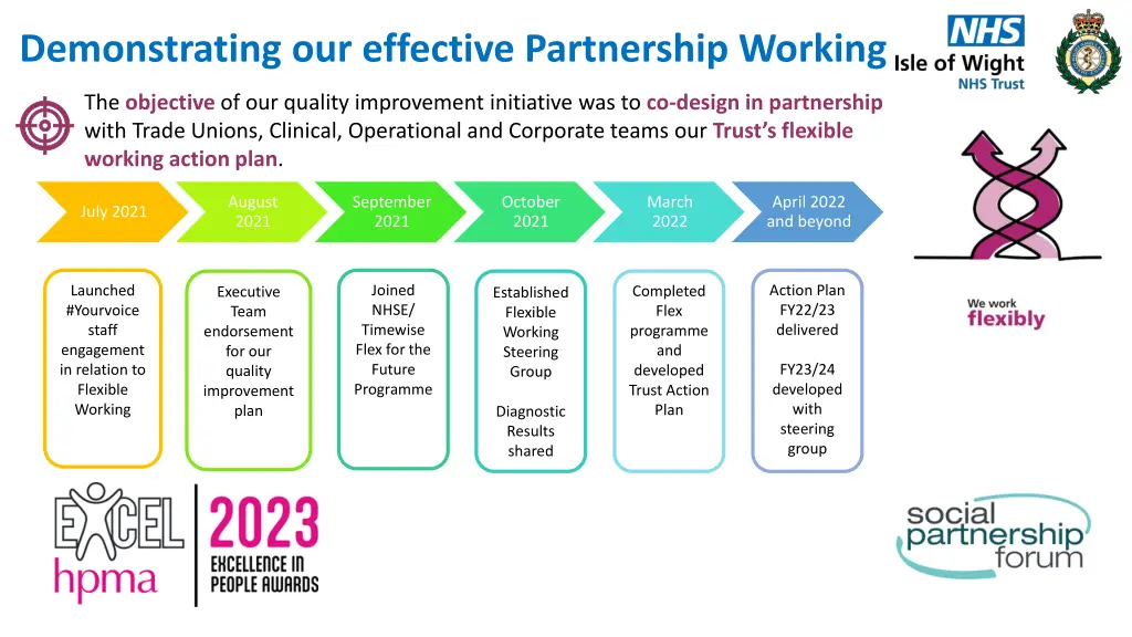 demonstrating our effective partnership working