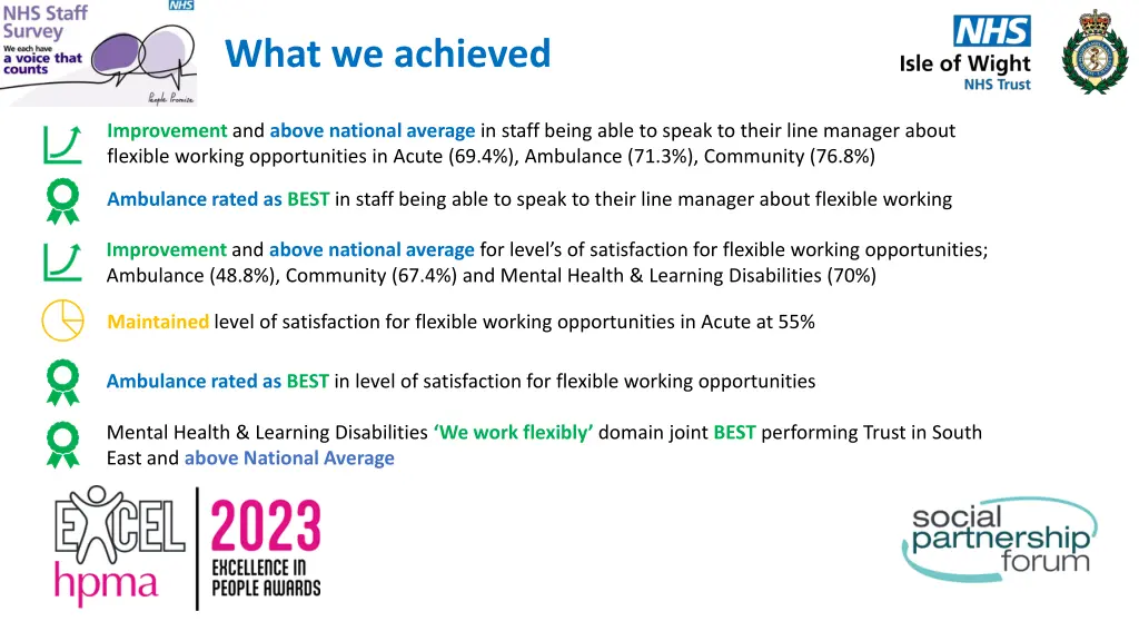 what we achieved