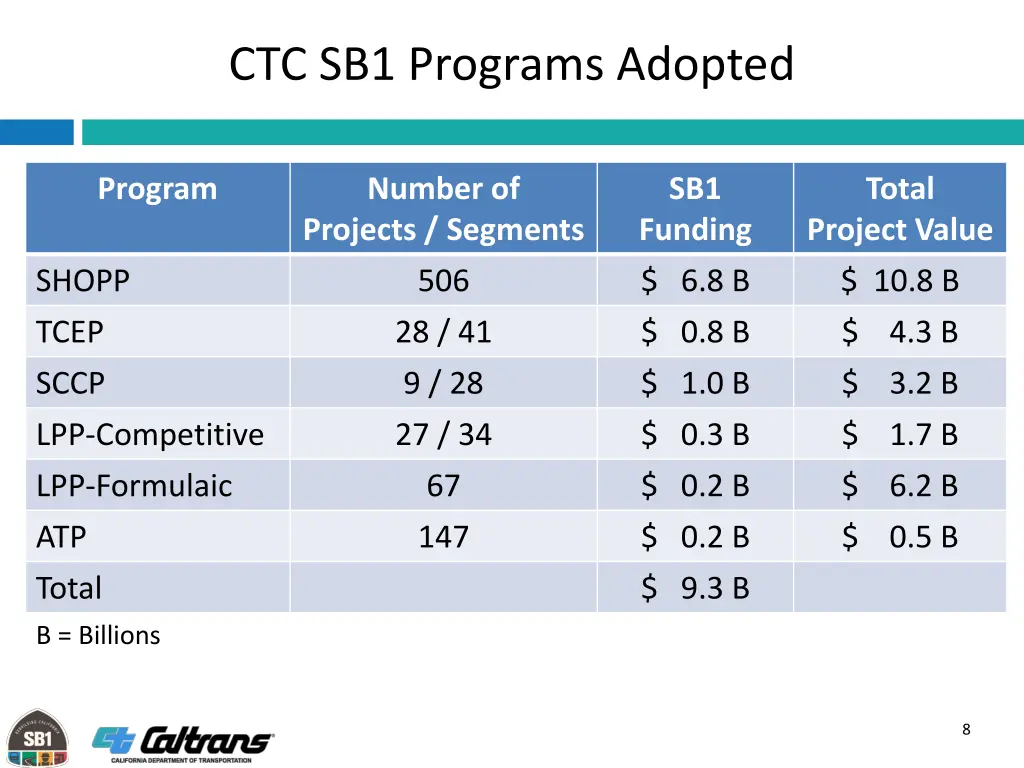 ctc sb1 programs adopted