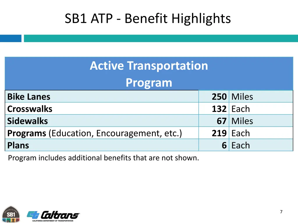 sb1 atp benefit highlights