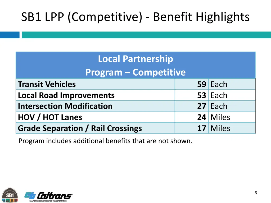 sb1 lpp competitive benefit highlights