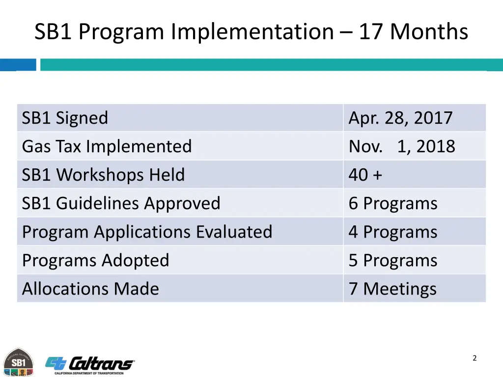 sb1 program implementation 17 months