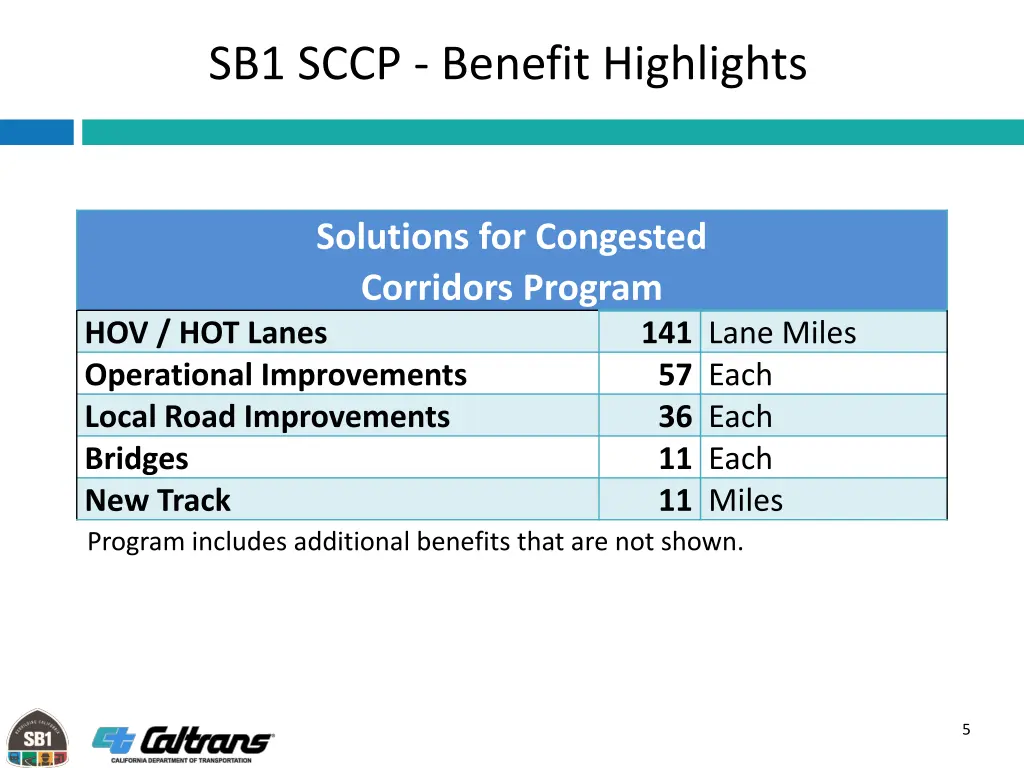 sb1 sccp benefit highlights