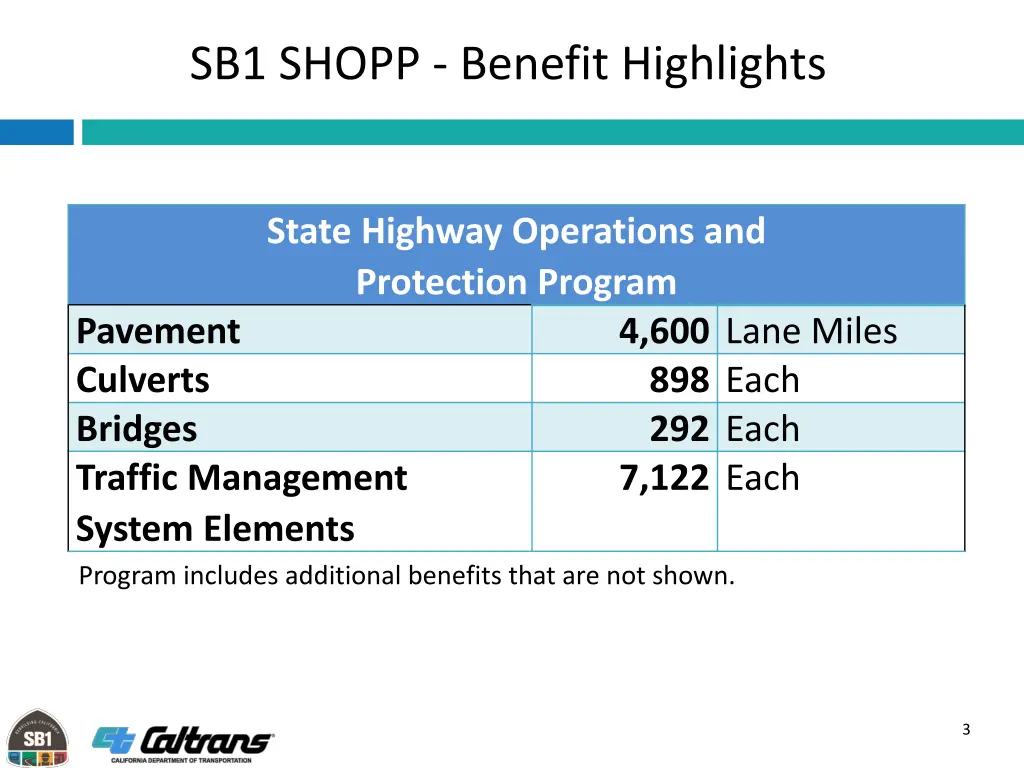 sb1 shopp benefit highlights